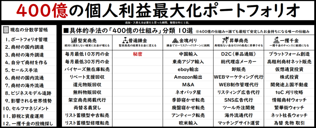 起業10年目の僕がこの先10年個人で稼ぎ続ける必須スキル解説 三木高広 ブログ