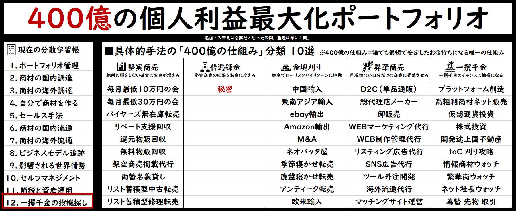 第１２章 一攫千金の投機探し 三木高広 ブログ